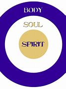 Image result for Image of Man as Body Soul and Spirit