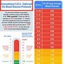 Image result for Spinal Cord Levels Chart