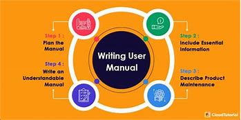Image result for Writing a User Guide