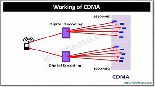 Image result for Hach CDMA
