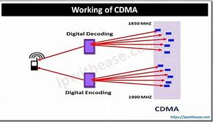 Image result for CDMA Chart