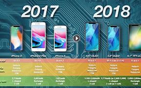 Image result for iPhone 12 Mini Battery Mah