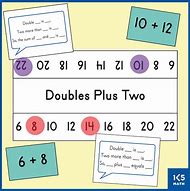 Image result for Two Plus Two Chart