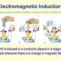 Image result for Electromagnetic Induction Train
