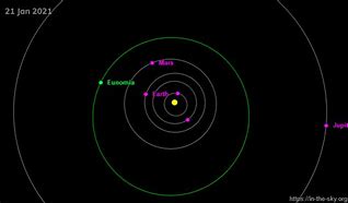 Image result for Eunomia Asteroid