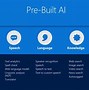 Image result for Why Microsoft Is Making Ai Free