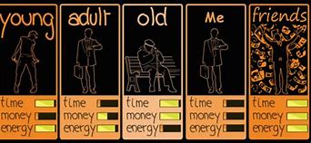 Image result for Time/Money Energy Meme