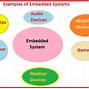 Image result for Processor Architecture in Embedded System