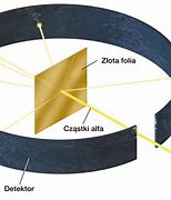 Image result for cząstki_alfa
