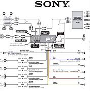 Image result for Sony XAV 5500