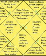 Image result for Numerology Letter Chart