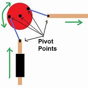 Image result for Conversion Guide Pivot 4A