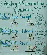 Image result for Teaching Decimals 4th Grade