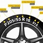 Image result for 20 Inch Tire Size Chart