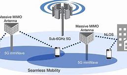 Image result for Millimeter Wave Cell Phone Antennas