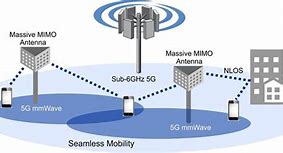 Image result for Millimeter Wave Antennas