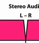 Image result for Radio Signal Symbol