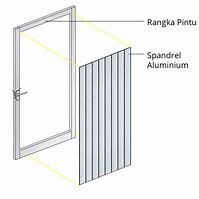 Image result for Curtain Wall Spandrel Panel