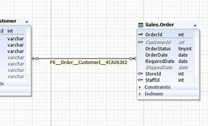 Image result for SQL Not Exists