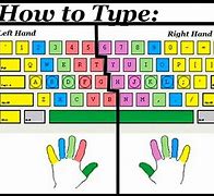 Image result for Typing Keyboard Layout