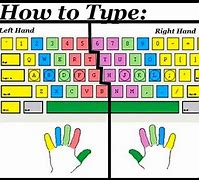 Image result for Hand Placement On a Keyboard
