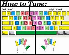 Image result for Keyboarding Finger Chart