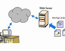 Image result for Define Web Server