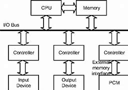 Image result for Phase Change Memory Samsung