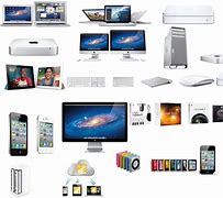 Image result for All Apple Products in One Picture