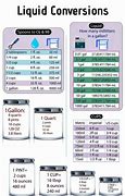 Image result for Fluid Ounces Conversion Chart