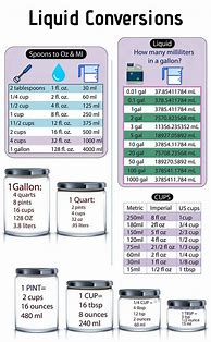 Image result for Kitchen Liquid Conversion Chart