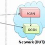 Image result for 3G/UMTS Network
