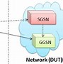 Image result for 3G Network Technologies