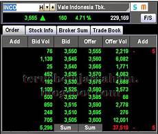 bid offer terus belajar saham bijaksanakah membeli menjual bid offer terus belajar saham bijaksanakah membeli menjual