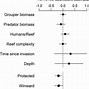 Image result for Measuring Length in Centimeters