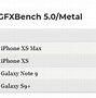 Image result for Benchmark Season 10 vs iPhone X