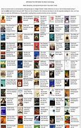 Image result for 100 Books to Read