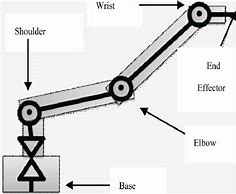 Image result for Robotic Arm Circuit Diagram