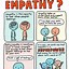 Image result for Empathy Emoji