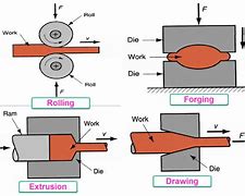 Image result for Extrusion Drawing
