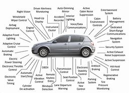 Image result for Car Electrinics Packaging