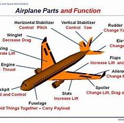 Image result for NASA Airplane Parts