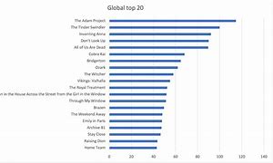 Image result for Most Watched TV Shows On Netflix