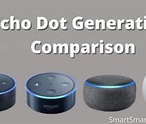Image result for How Many Generations of Echo Dots Are There