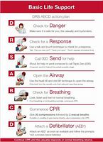 Image result for Basic Life Support CPR Heads Off