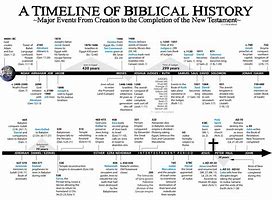 Image result for Biblical History Timeline Chart