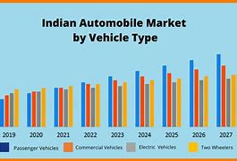 Image result for Market Share of Indian Taxi Market