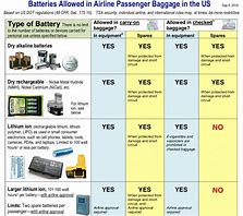 Image result for Alaska Airlines Lithium Batteries