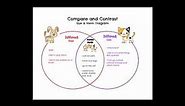 Comparing and Contrasting-Using a Venn Diagram