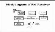 Block Diagram of FM Receiver youtube